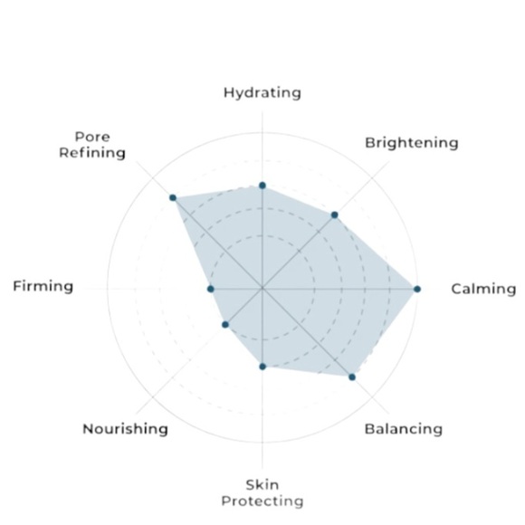 FACETORY Soothe Me Tea Tree 2-Step Sheet Mask Set - Picture 10 of 11